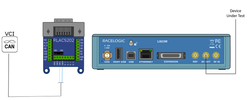 Connection diagram showing a VCI CAN interface and RLACS202 module connected to a Racelogic LS03W unit and device under test.