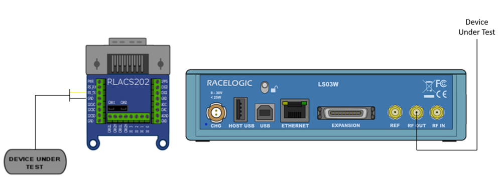 Connection diagram showing a device under test connected through an RLACS202 module to a Racelogic LS03W unit and secondary device under test connection.
