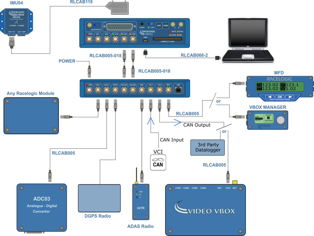 Hardware connection diagram for CAN Hub, VBOX 3i and multiple peripherals.