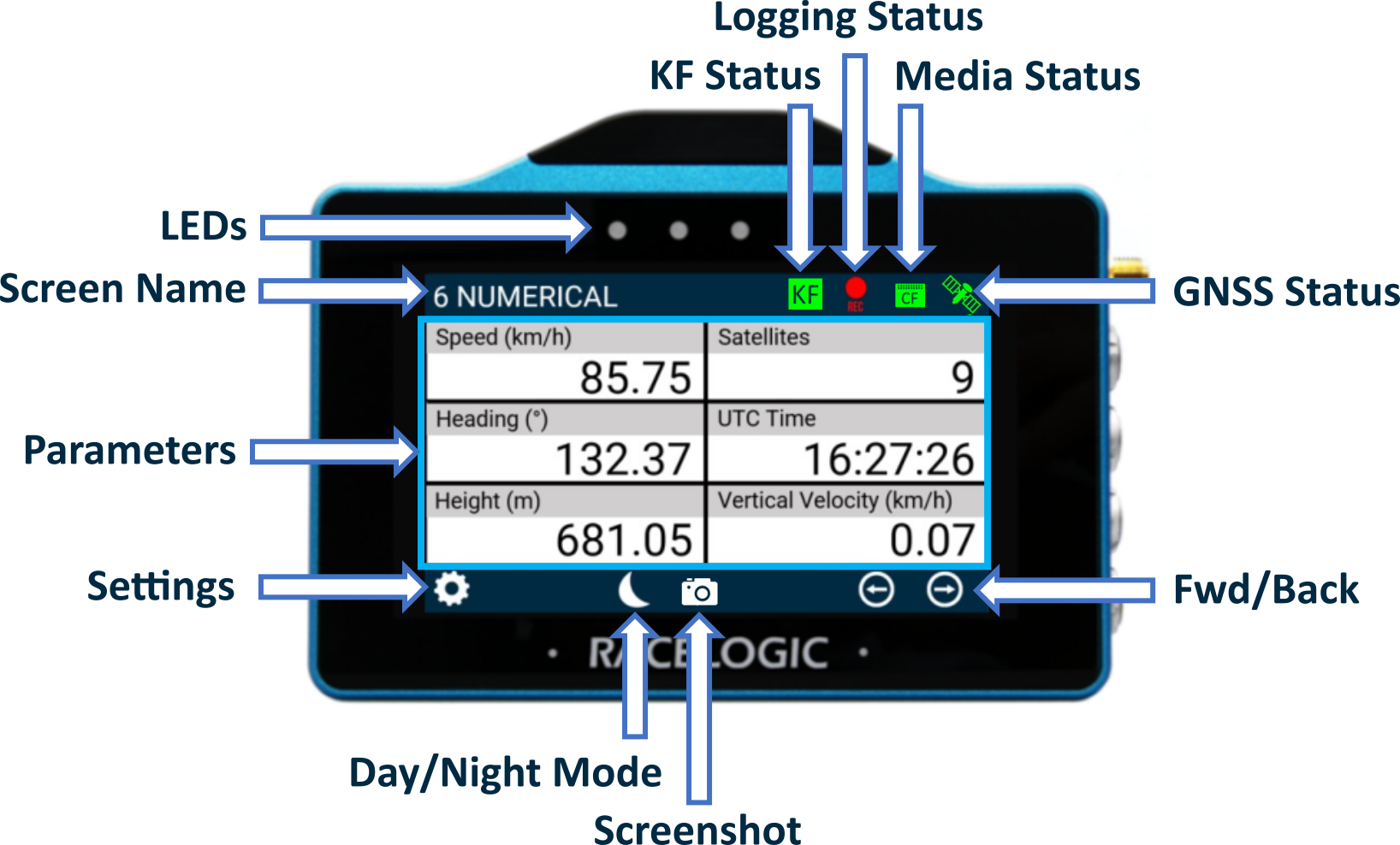VBOX Touch displaying the 6 Numerical screen in the MFD App with arrows indicating elements in the user interface.