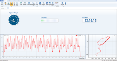 Workspace in VBOX Test Suite with a speed gauge, satellites bar and UTC time display, as well as the track map and a speed graph. 