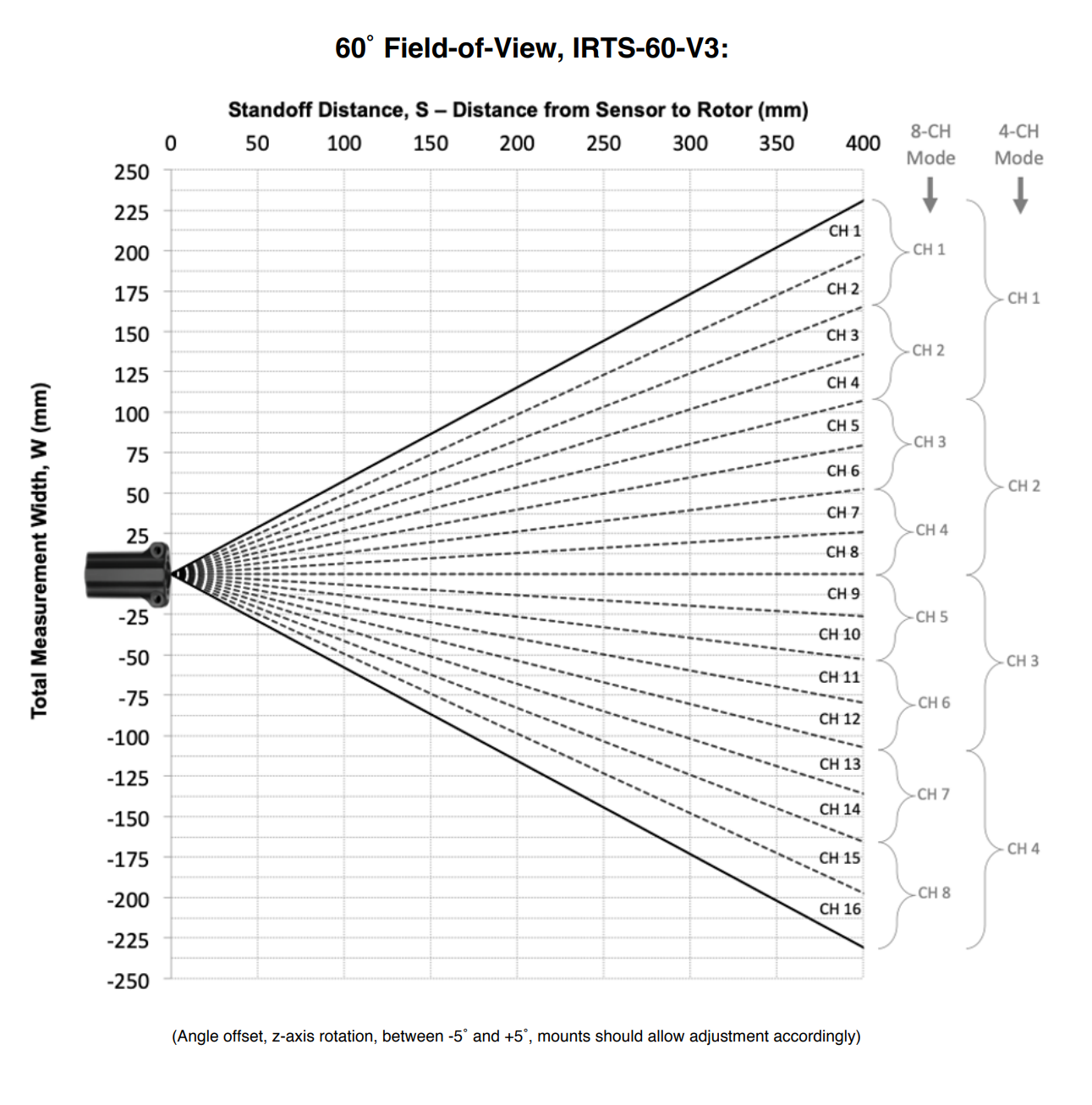 BTMS_FOV diagram