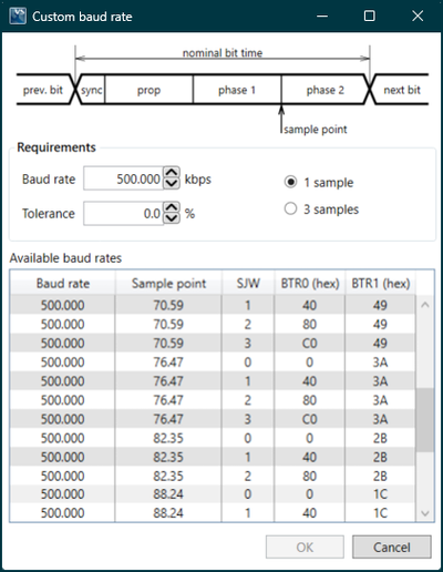CAN - Custom baud rate - edit - with baud rate list compiled