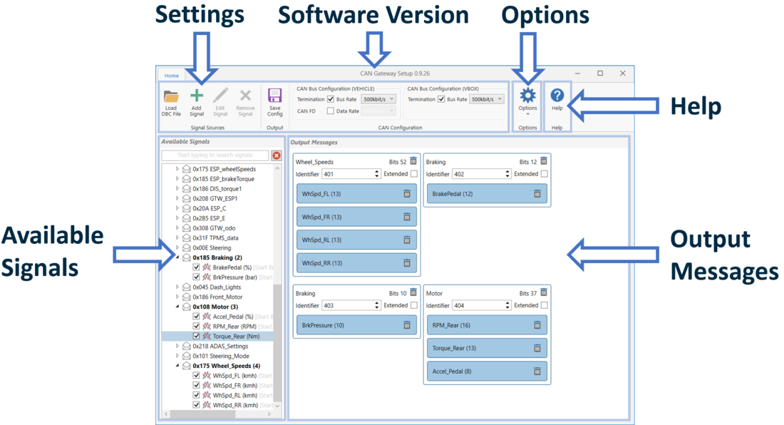 CAN Gateway Config Overview