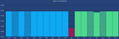 Signal histogram image.