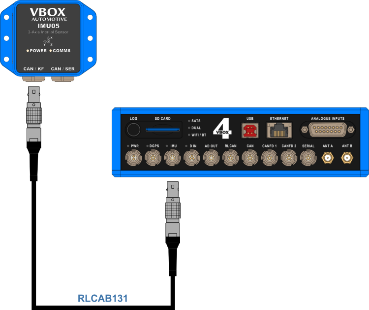 Hardware connection diagram of an IMU05 connected to a VBOX 4 dual antenna model.