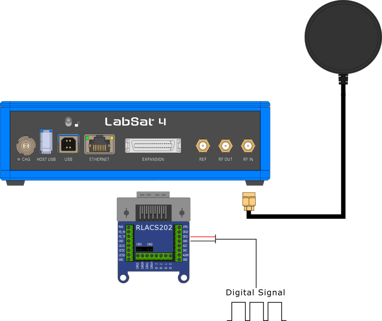 Diagram for connecting LabSat 4 to external digital signals for recording.