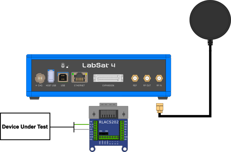 Diagram of connecting LabSat 4 to RS232 input for recording.