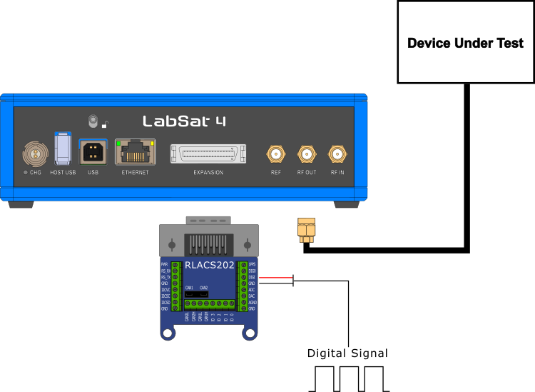 Diagram for connecting LabSat 4 to external digital signals for replaying.