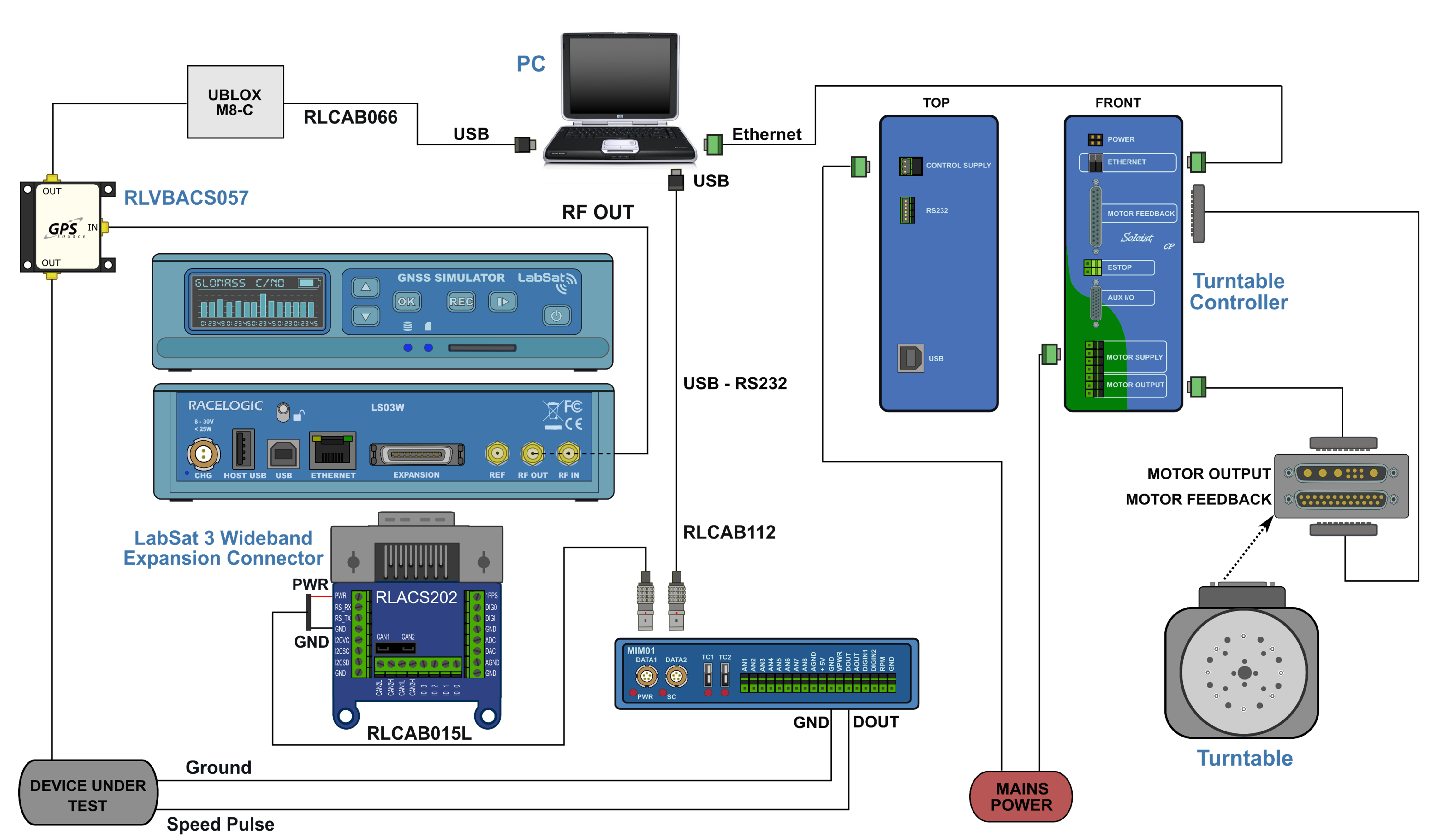 labsat-3-wideband-turntable-so