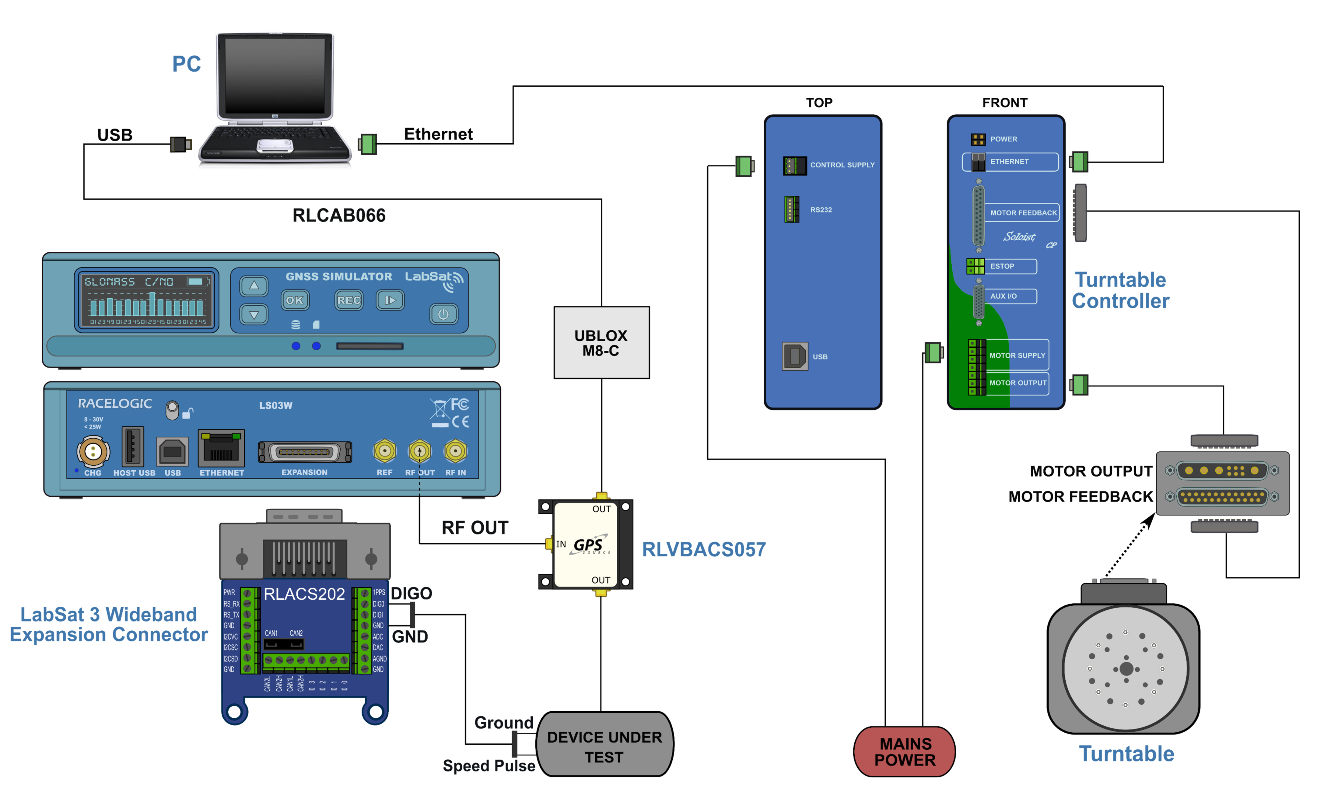 labsat-3-wideband-turntable-so