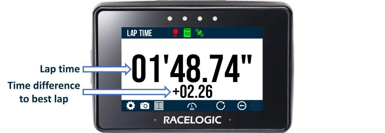 Lap timingV2- lap time and time difference
