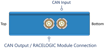 MFD Touch Side Lemo View