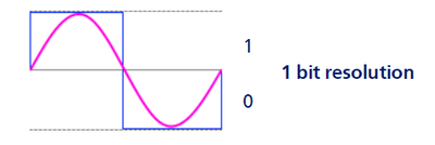 Quantisation applied_1-bit