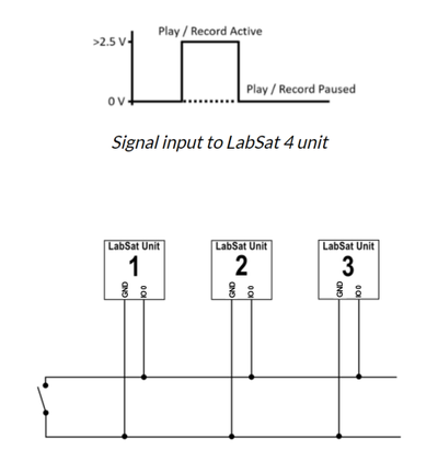 Signal Input to LabSat