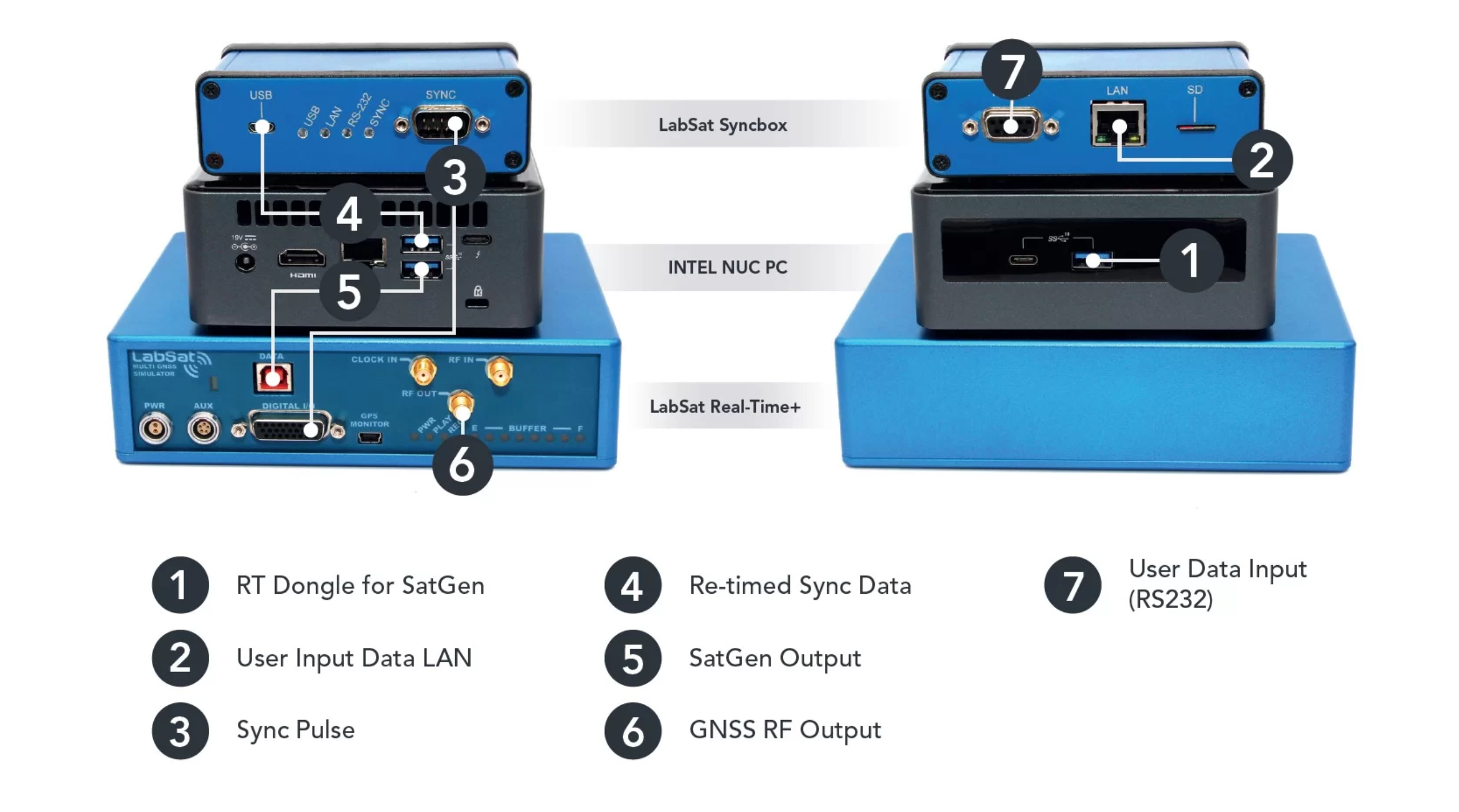 System connections-new
