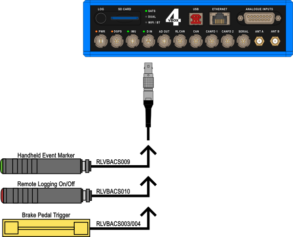 Connection diagram for VBOX 4 ADAS, handheld event marker, remote logging switch or brake pedal trigger.