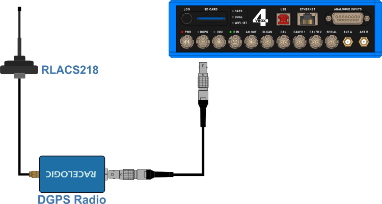 Hardware connection diagram for VBOX 4 with DPGS Radio.