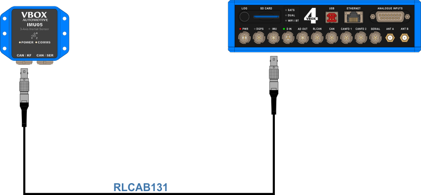 Hardware connection diagram for VBOX 4 with IMU05.