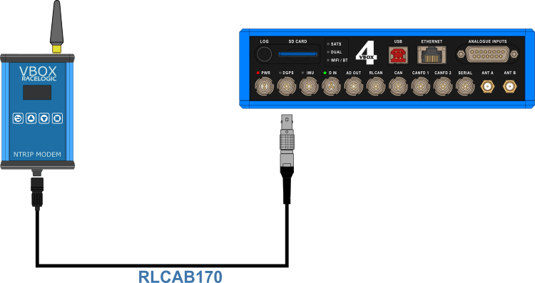 Hardware connection diagram for VBOX 4 with NTIRP Modem.