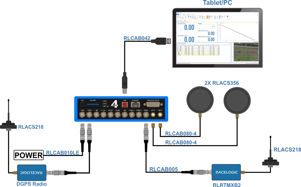 Hardware connection diagram for VBOX 4 with tablet, antennas and cables.