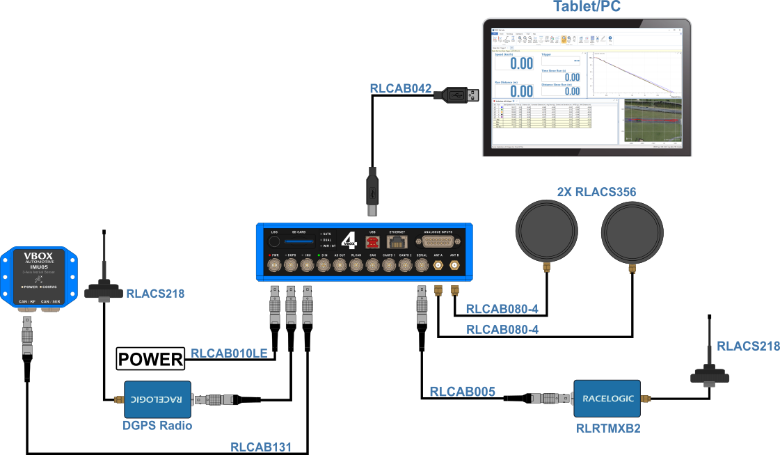 Hardware connection diagram for VBOX 4 with IMU and radios for connecting to a Base Station.