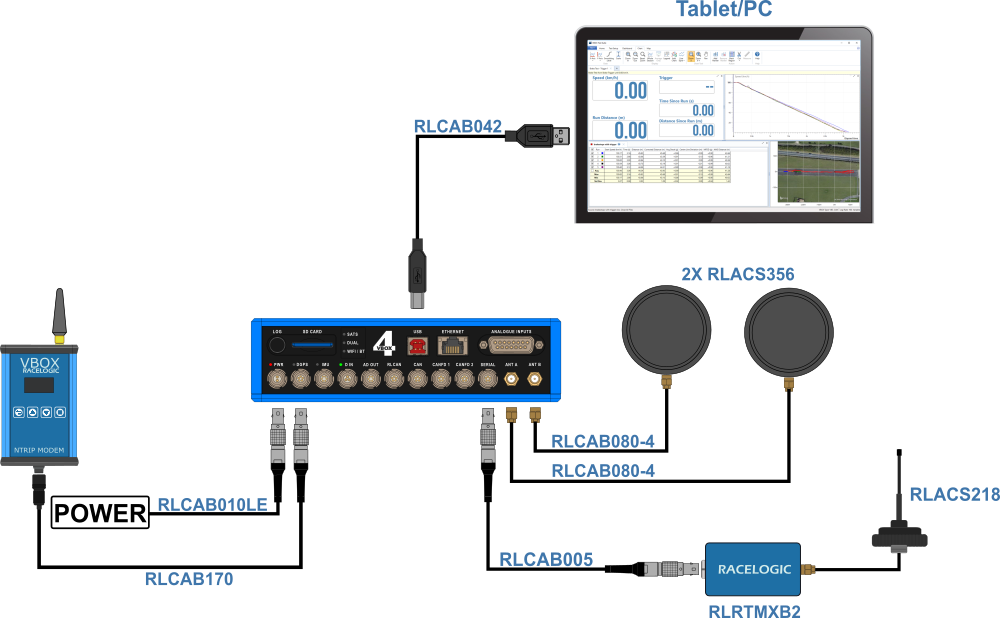 Hardware connection diagram for VBOX 4 with radios and NTRIP Modem.