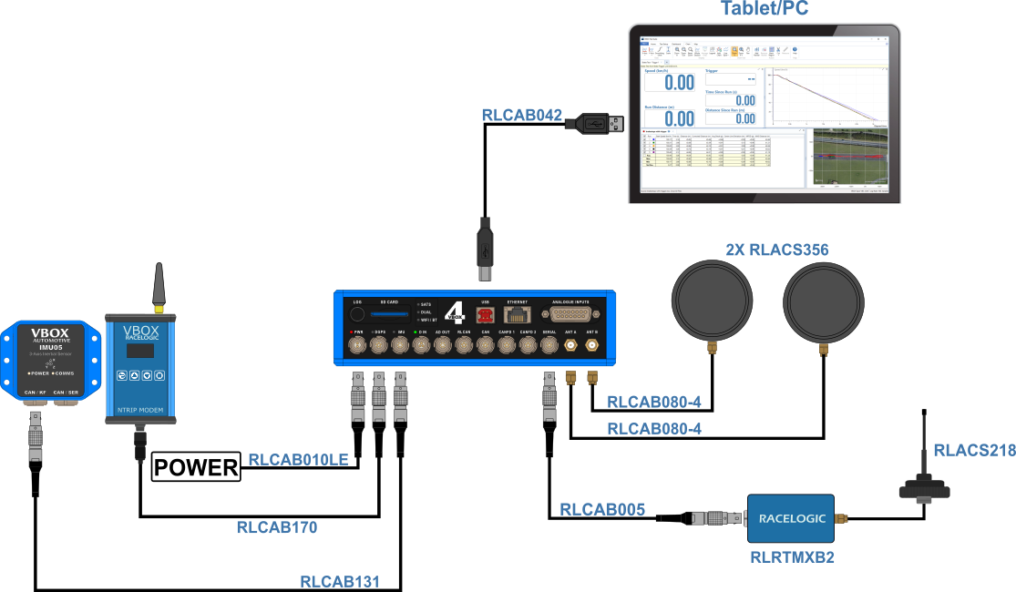 Hardware connection diagram for VBOX 4 with radio, NTRIP Modem and IMU.
