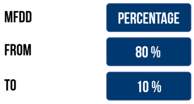 MFDD Percentage options in the Decel Settings on VBOX Touch.