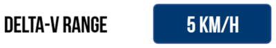 Delta-V Range option in Lap Timing Settings on VBOX Touch.