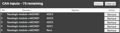 VBVS Mac CAN Settings Selected Signals